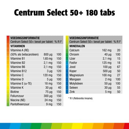 Centrum Select 50+ advanced 180 Tabletten