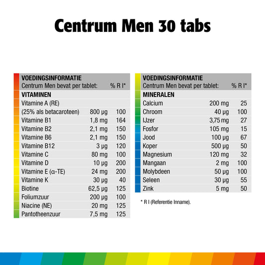 Centrum Men advanced 30 Tabletten